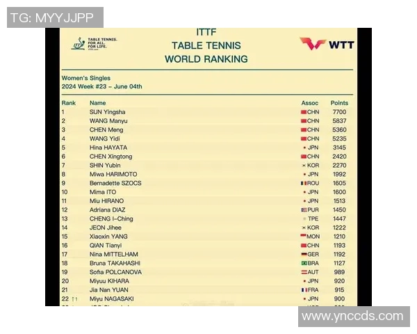 乒乓球状态排行榜揭晓北京乒乓球队荣登第九名引关注 乒乓球状态排行榜揭晓北京乒乓球队荣登第九名引关注