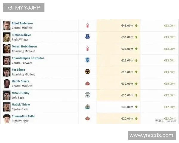 全球足球明星身价榜揭晓谁是最富有的球员及其背后的故事 全球足球明星身价榜揭晓谁是最富有的球员及其背后的故事