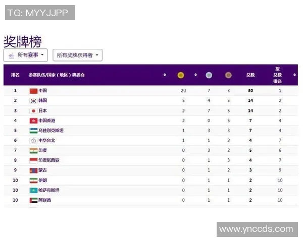 北京网球队以75分领跑亚运会积分榜展现强劲实力